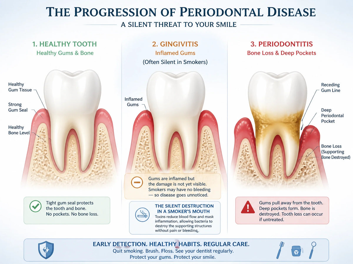 What Smoker’s Teeth Reveal: Immediate Signs and Health Risks
