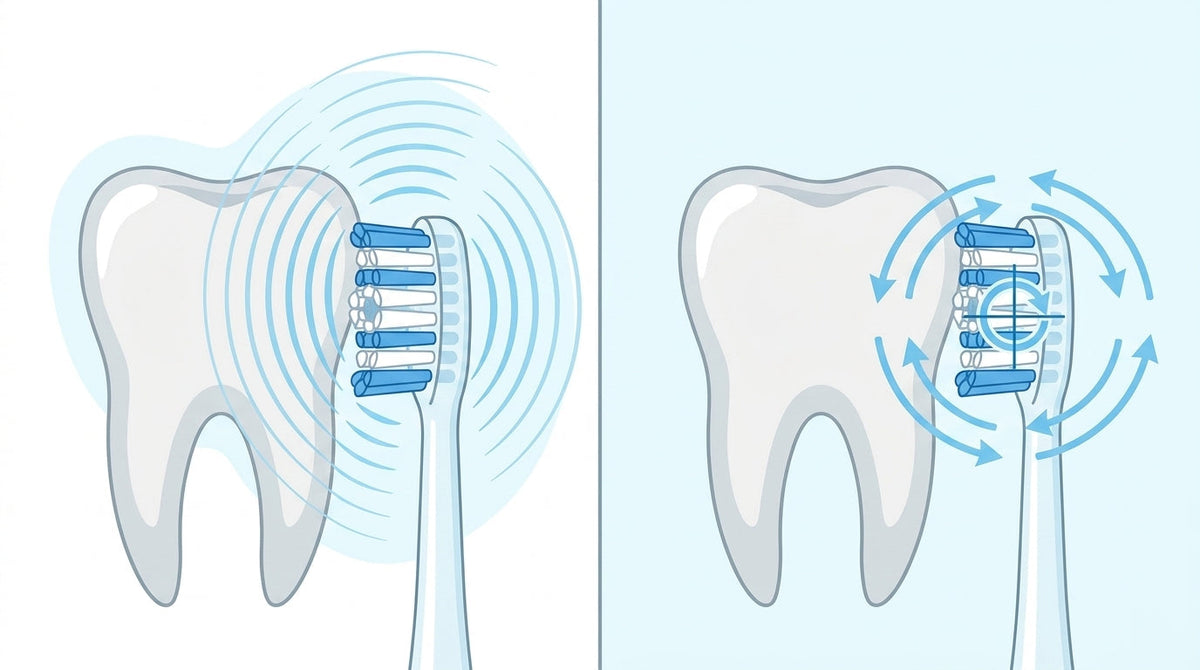 Sonic Toothbrush: How It Works, Benefits, and Comparison